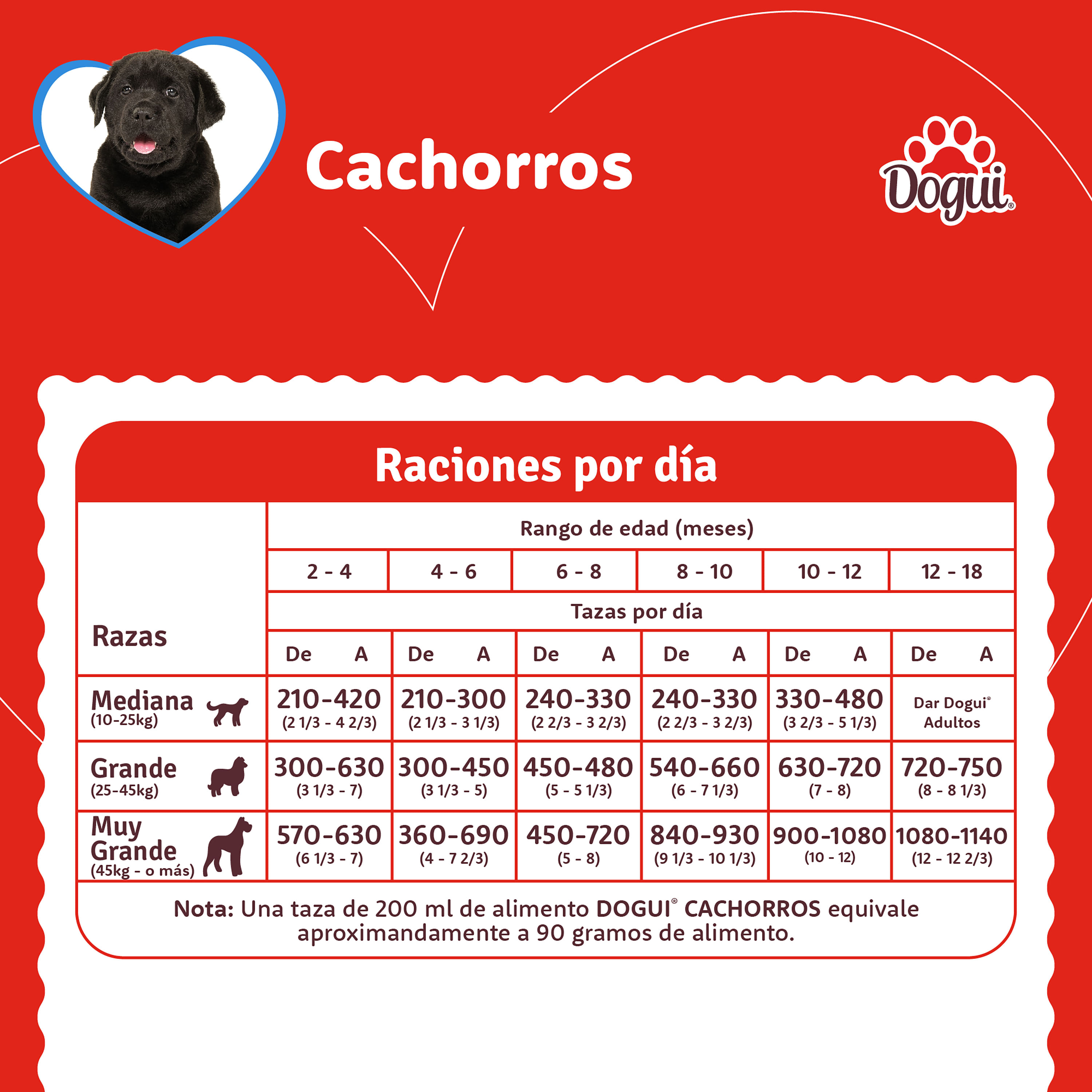 Alim.P/Perro Cachorro CarPoCerVegLeche Dogui 15 Kgr